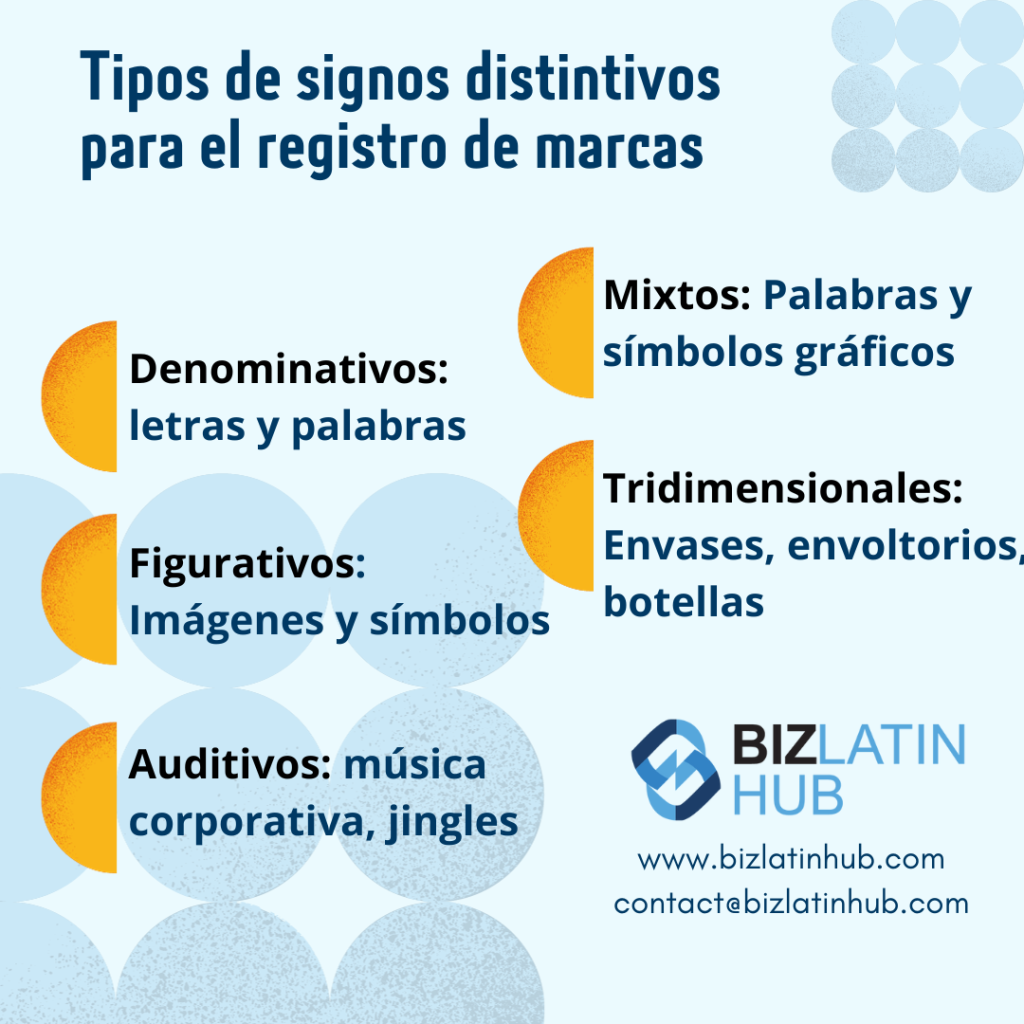 Tipos de signos distintivos para el registro de marcas.