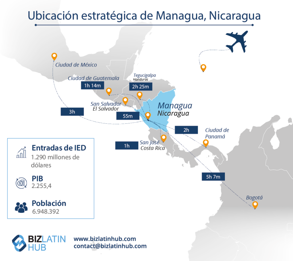 La ubicación estratégica de Managua, la capital de Nicaragua, le permitirá mantener control sobre sus negocios con facilidad. Un mapa de Biz Latin Hub.