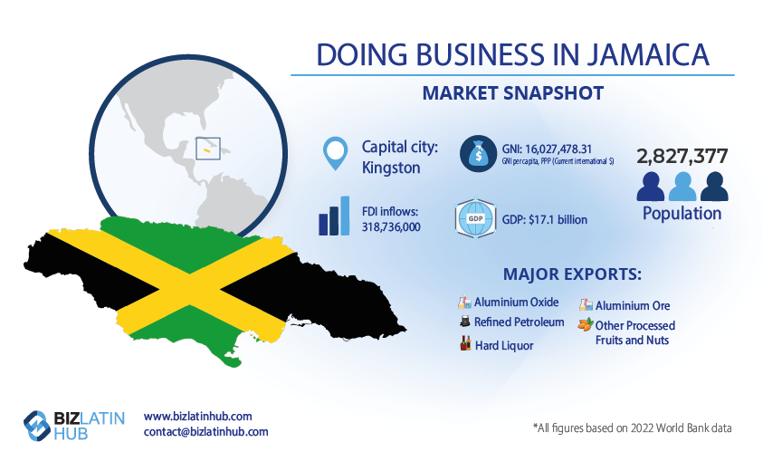 Doing business in Jamaica infographic by Biz Latin Hub for an article about Company Formation in Jamaica