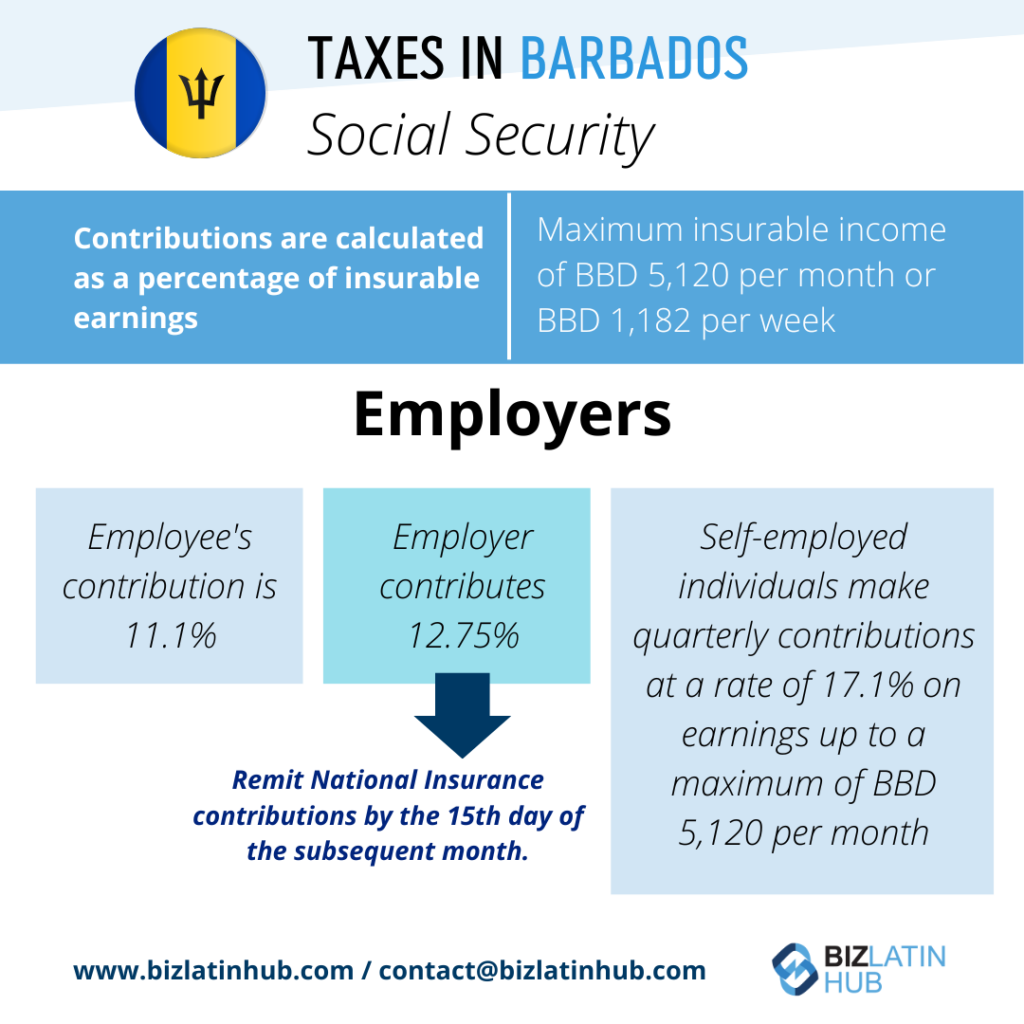 Taxes in Barbados: Social Security; infographic by Biz Latin Hub for an article about Tax and Accounting Requirements in Barbados
