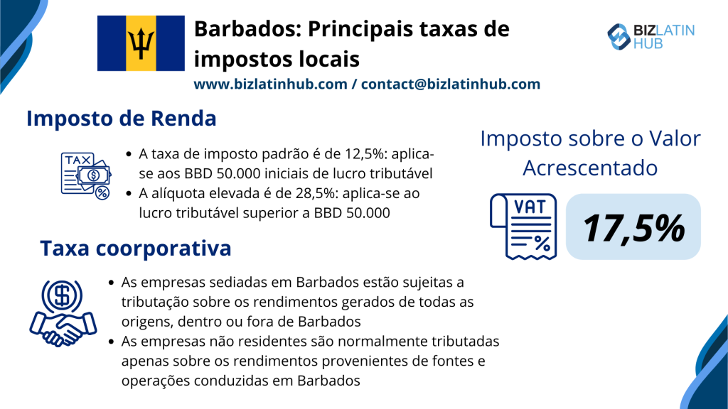 Requisitos fiscais e contábeis em Barbados Biz Latin Hub