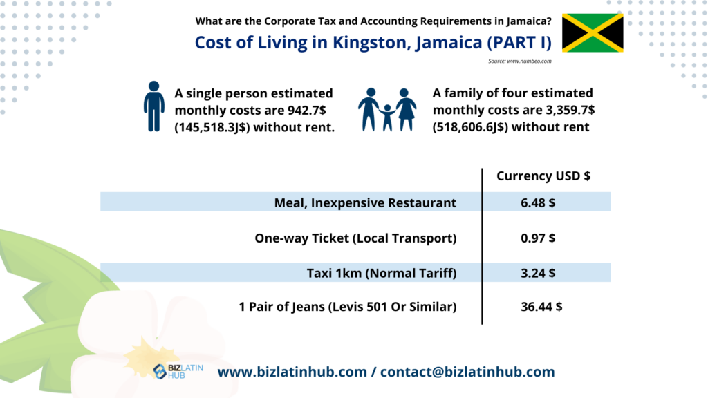 Cost of Living in Kingston, Jamaica part 1, infographic by BIz Latin Hub for an article about Tax and Accounting Requirements in Jamaica