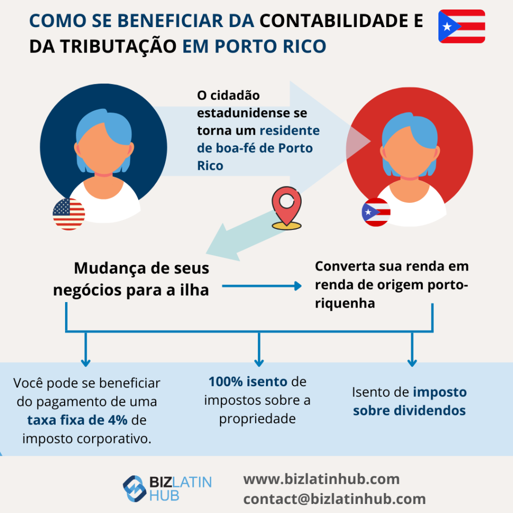 Contabilidade e tributação em Porto Rico Biz Latin Hub