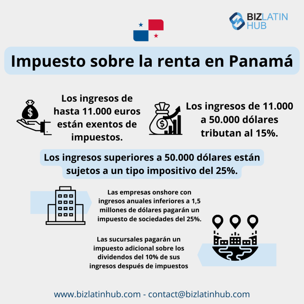 Requisitos de Declaración de Impuestos en Panamá