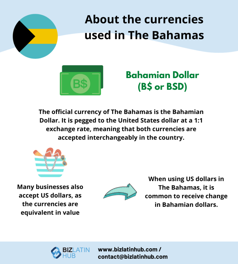 About the Currencies used in the Bahamas, graphic by Biz Latin Hub, for an article about  Open a Corporate Bank Account in The Bahamas