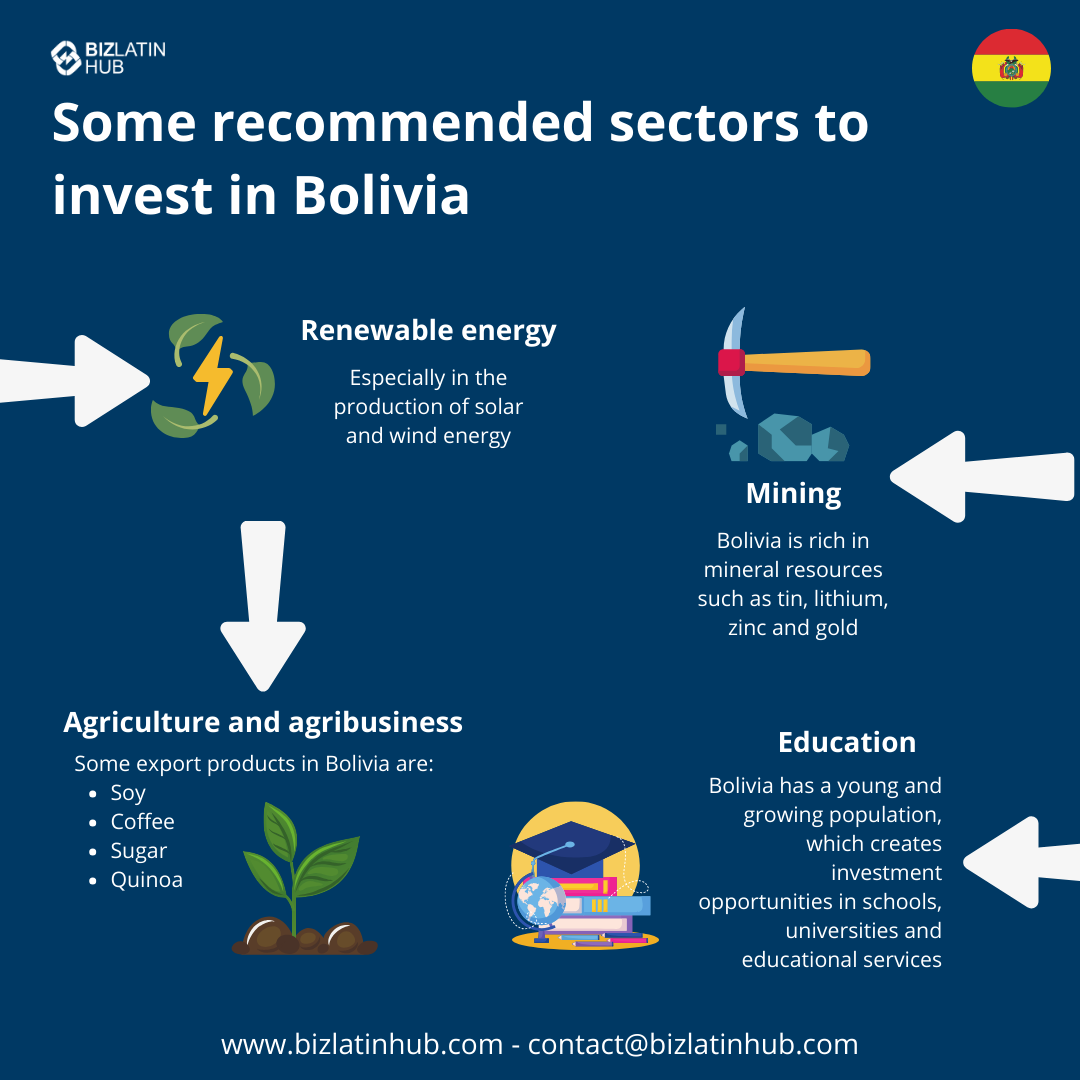 Investment Opportunities in Bolivia