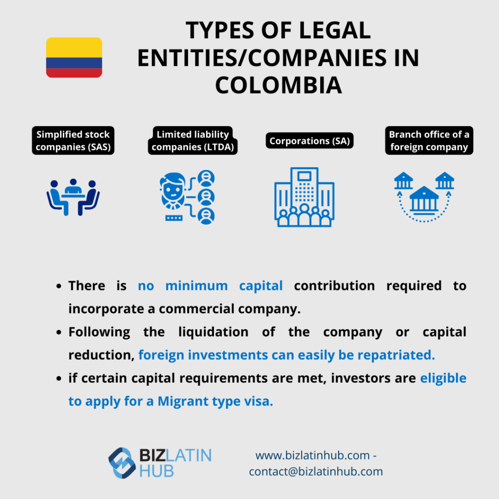 types of legal structures in Colombia: a guide