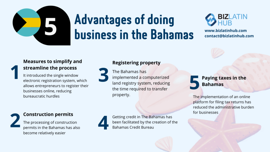 Advantages of doing business in the Bahamas, graphic by Biz Latin Hub, for an article about Open a Corporate Bank Account in The Bahamas