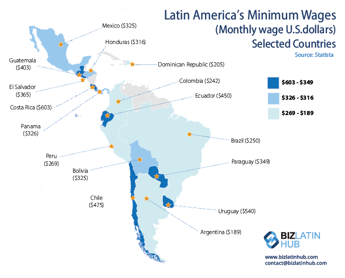 minimum salary in Latin America infographic by Biz Latin Hub
