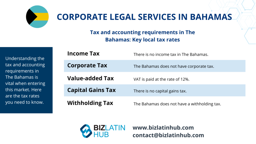 Corporate Legal Services in The Bahamas, infographic by Biz Latin Hub