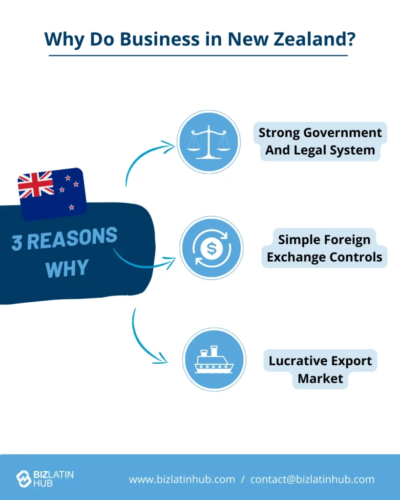 Image showing reasons to form a company in New Zealand