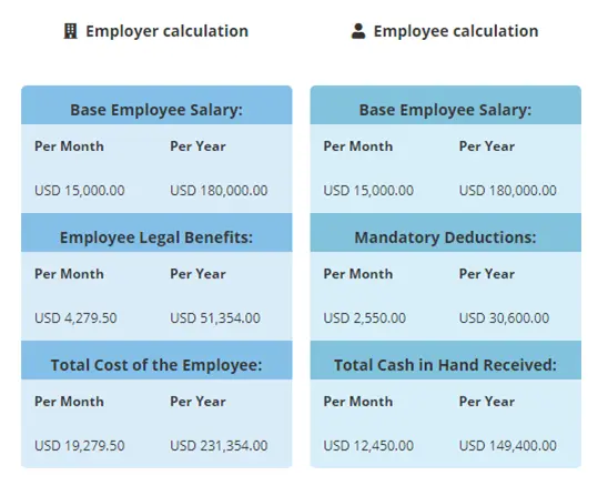 Use Biz Latin Hub Payroll Calculator for PEO in Panama.