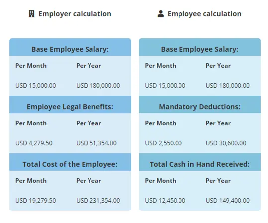 Use Biz Latin Hub Payroll Calculator for PEO in Paraguay.