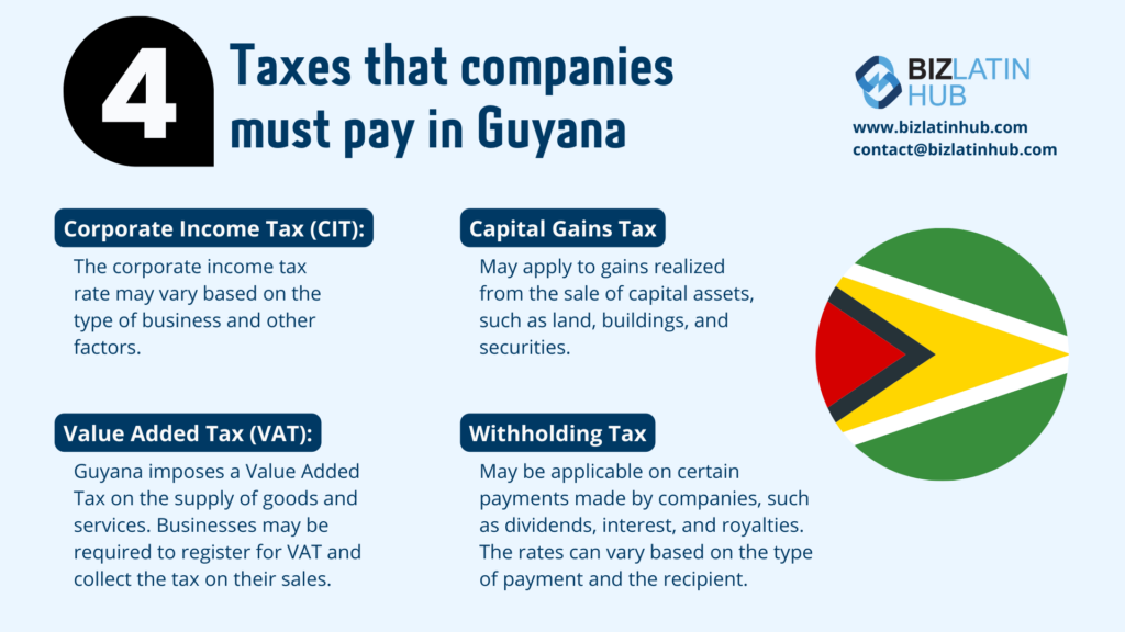 4 Taxes that companies must pay in Guyana, graphic by Biz Latin Hub for an article about Accounting and Taxation in Guyana