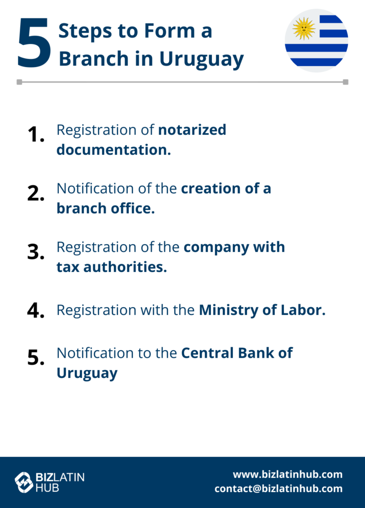 5 Steps to Form a Branch in Uruguay