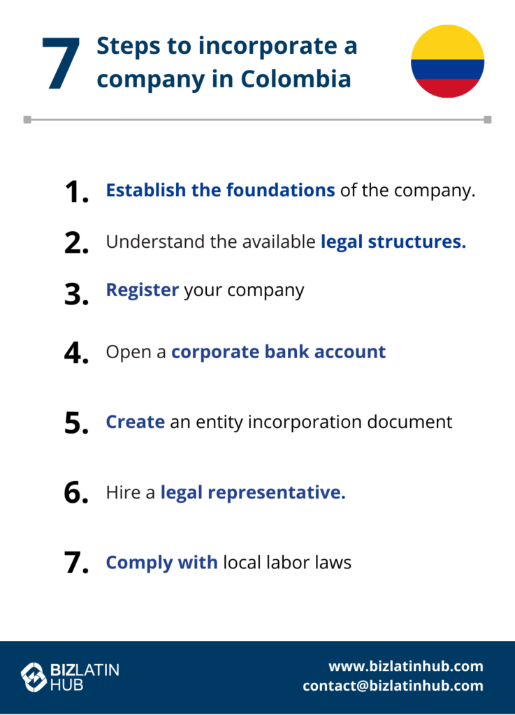 Seven steps to incorporate a company in Colombia. Infographic by Biz Latin hub