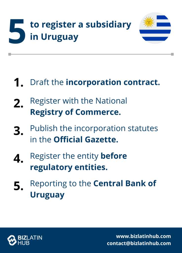 How to register a subsidiary in Uruguay in 5 steps