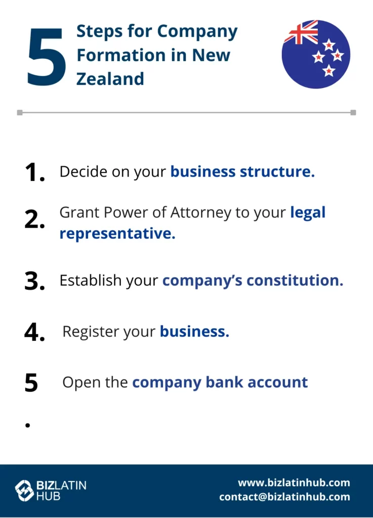 A Biz Latin Hub infographic for 5 steps to form a company in New Zealand