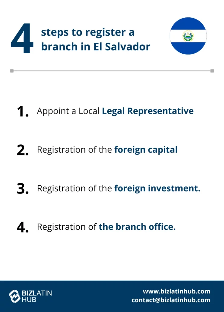 4 Steps to register a branch office in El Salv