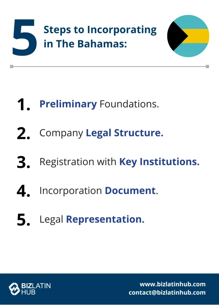 Incorporating in the Bahamas infographic by Biz Latin Hub for an article on Company Formation in the Bahamas