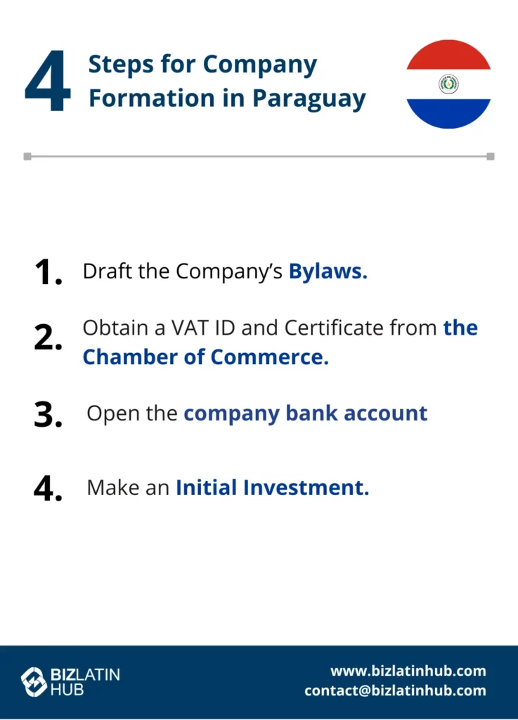 A Biz Latin Hub infographic for 4 steps to starting a business in Paraguay.