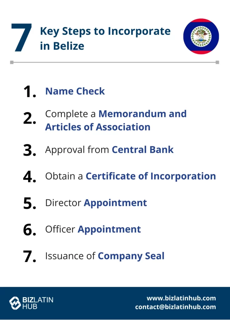 The process to incorporate a company in Belize: Belize offers several advantages for incorporating an offshore company