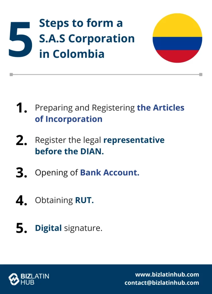 five simple steps to form an SAS corporation in Colombia