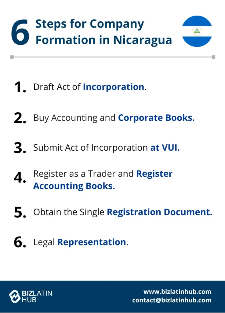 A Biz Latin Hub infographic of 6 steps to company formation in Nicaragua