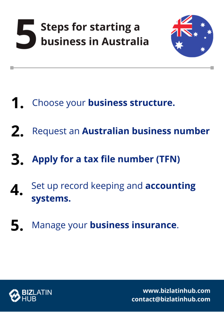 5 steps for starting a business in Australia