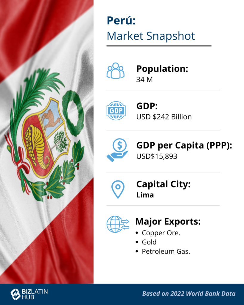 The market at a glance for those interested in forming a company in Perú