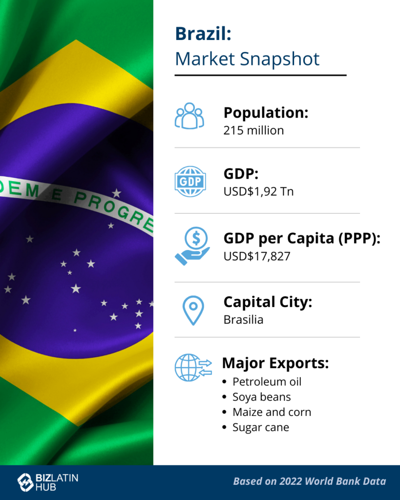 A snapshot of the local market for those who wish to incorporate a branch in Brazil