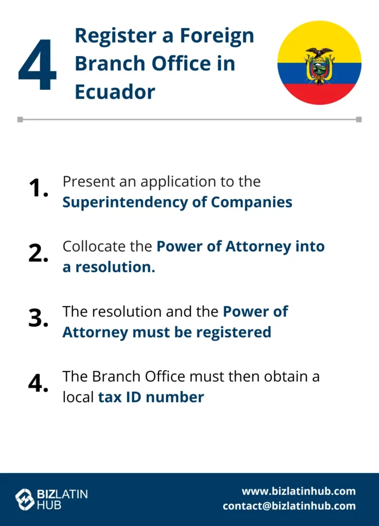 4 Steps to Register a Foreign Branch Office in Ecuador