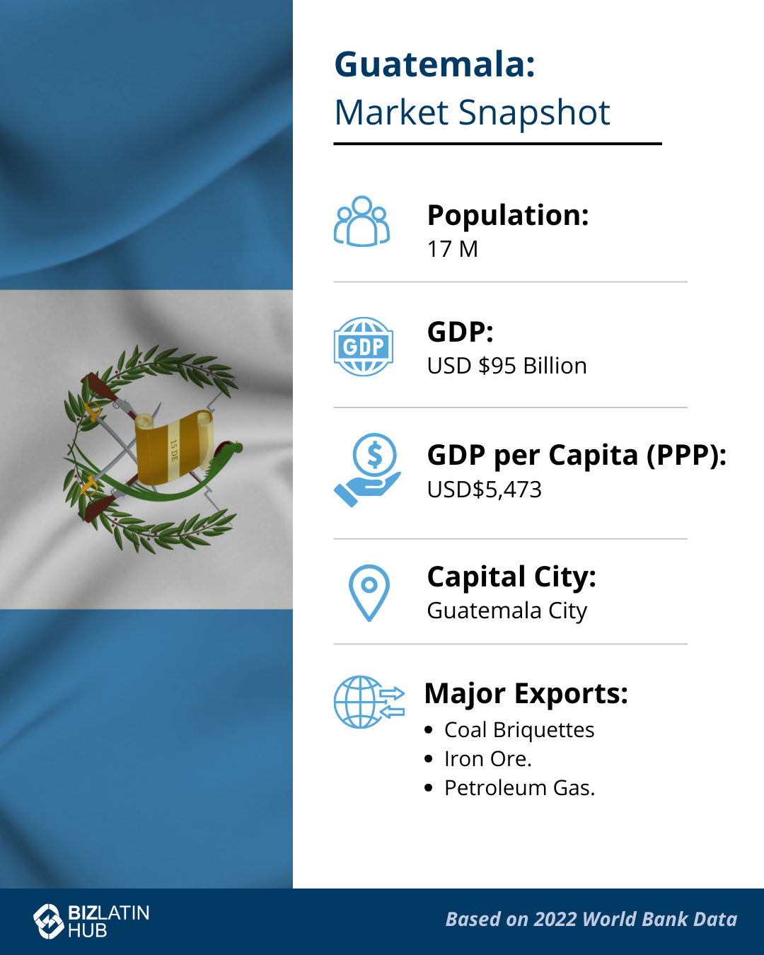 Employer of Record Guatemala. Market snapshot. EOR in Guatemala