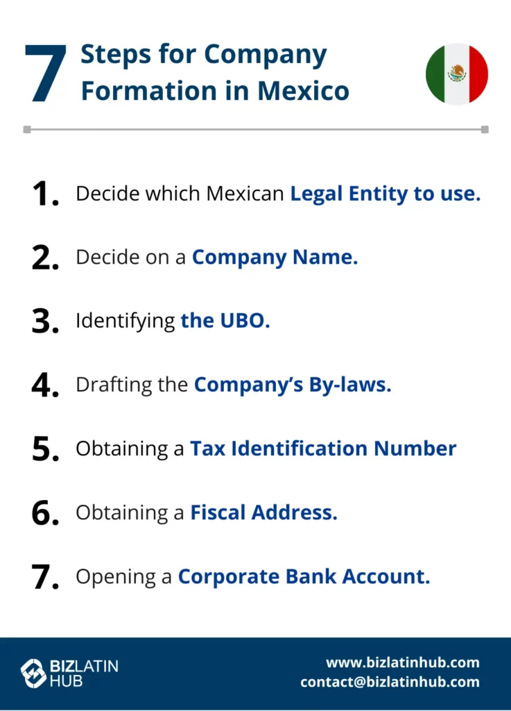 A Biz Latin Hub infographic for Company Formation in Mexico in 7 steps