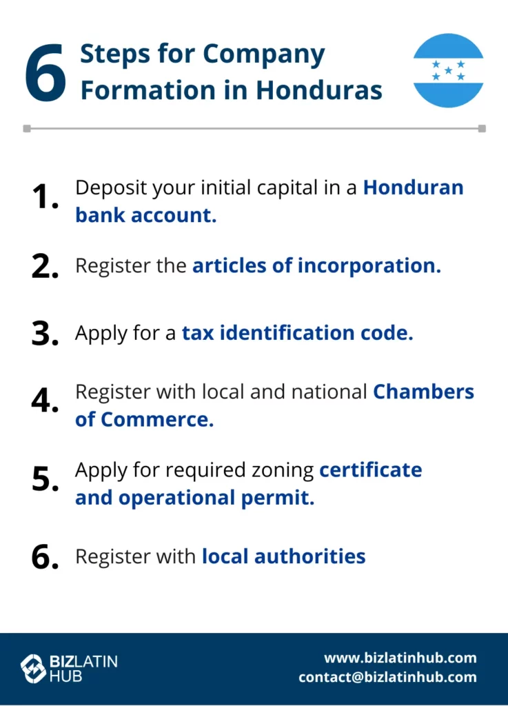 a 6 step guide to form a company in Honduras infographic by Biz Latin Hub.