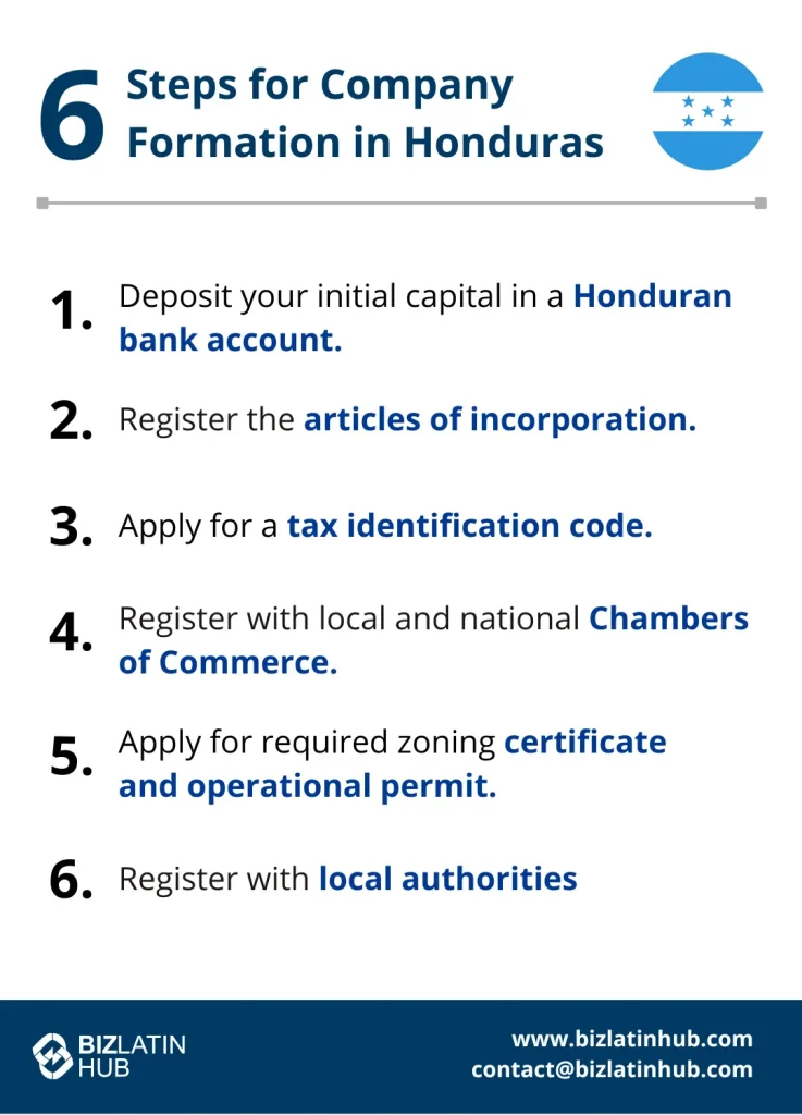 Company Formation in Honduras a 6Step Guide