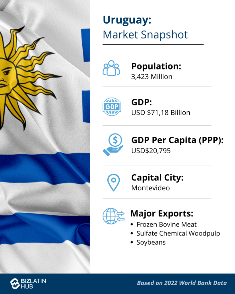 Uruguay market snapshot to consider when you wan to Form a branch in Uruguay
