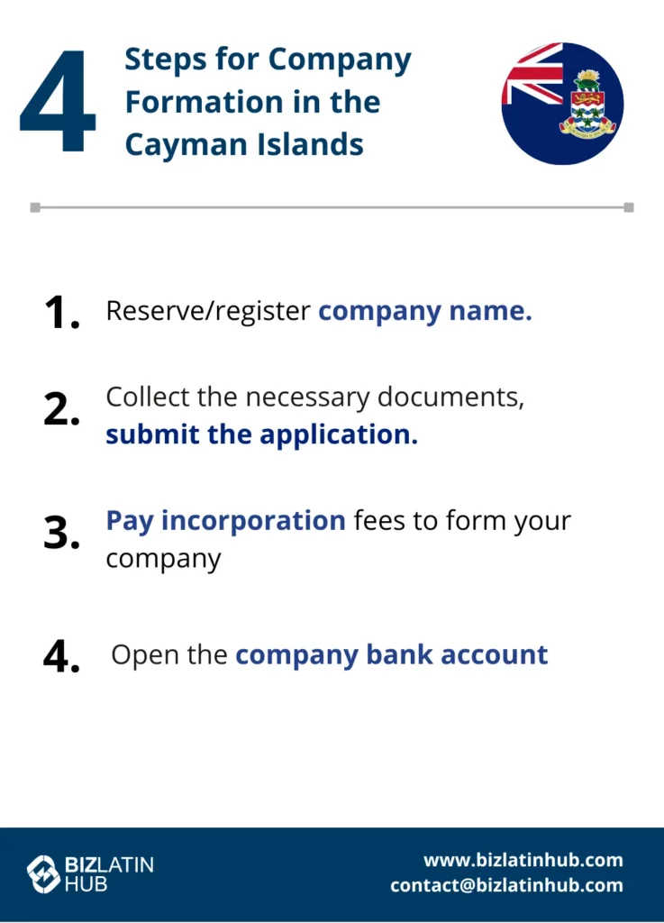 company formation in the Cayman Islands is easily done in four steps