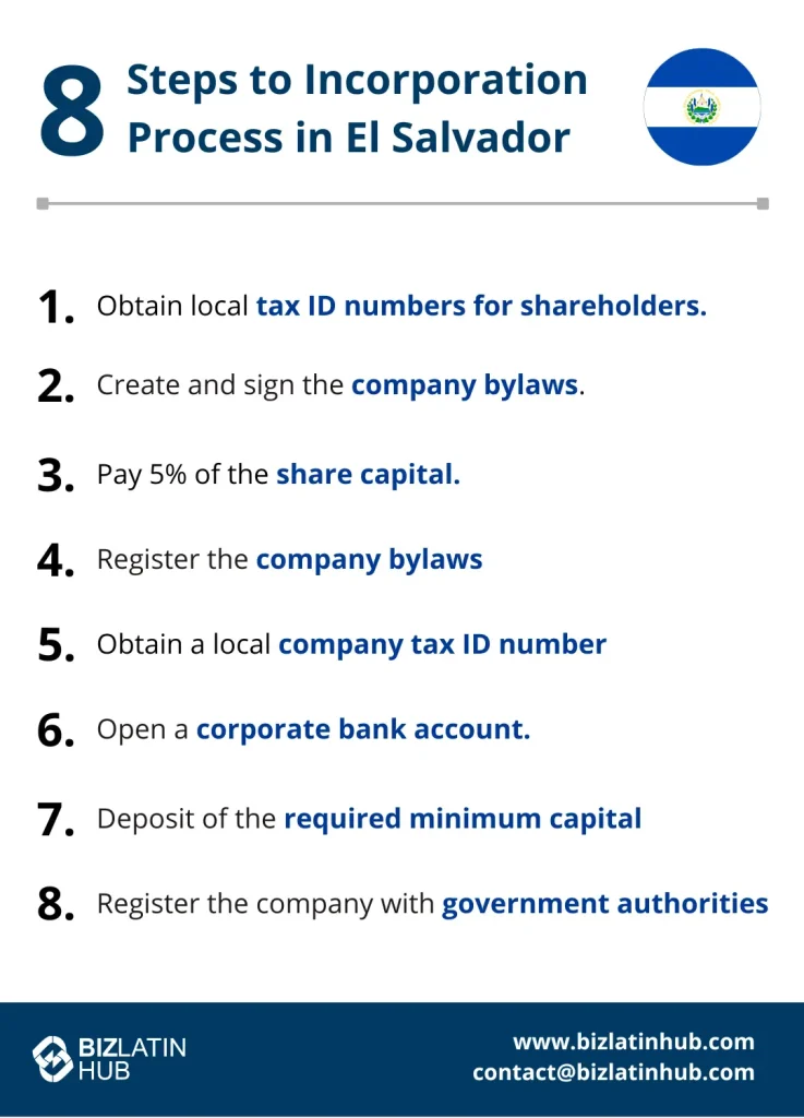 An infographic by Biz Latin Hub showing the 8 steps to incorporation process in El Salvador