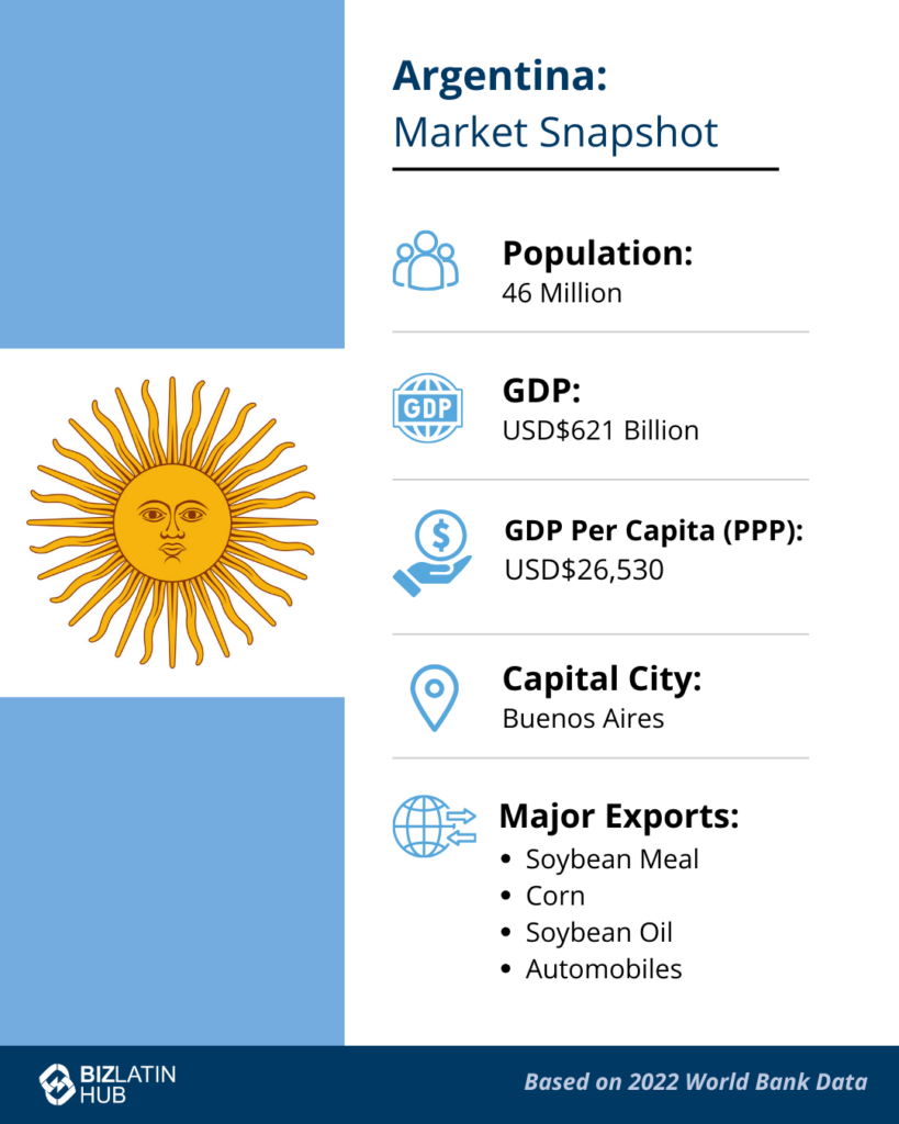 Datos del mercado en Argentina