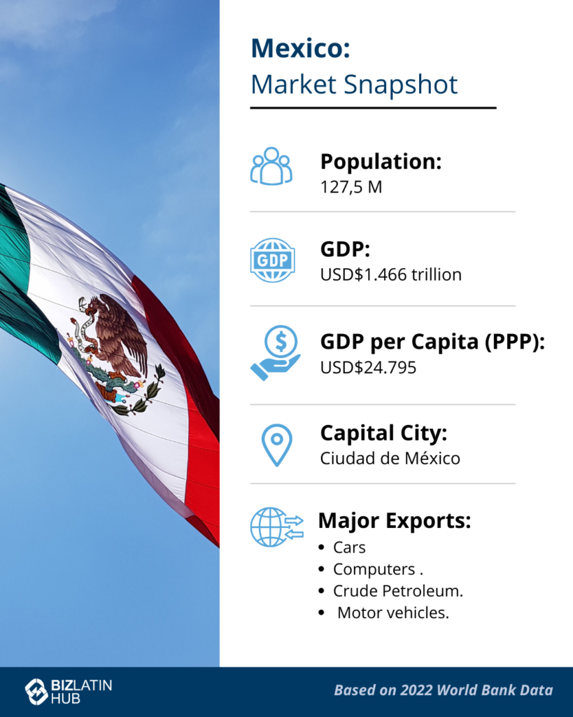 Snapshot of the economy for people interested in company formation in Mexico. By Biz Latin Hub
