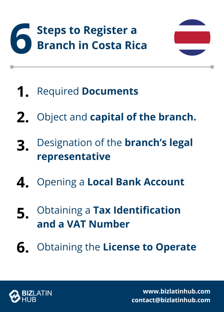 6 steps to register a branch in Costa Rica