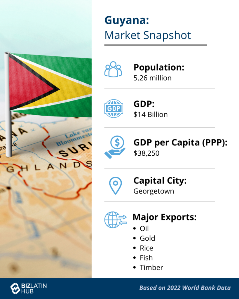Uma visão geral do mercado na Guiana