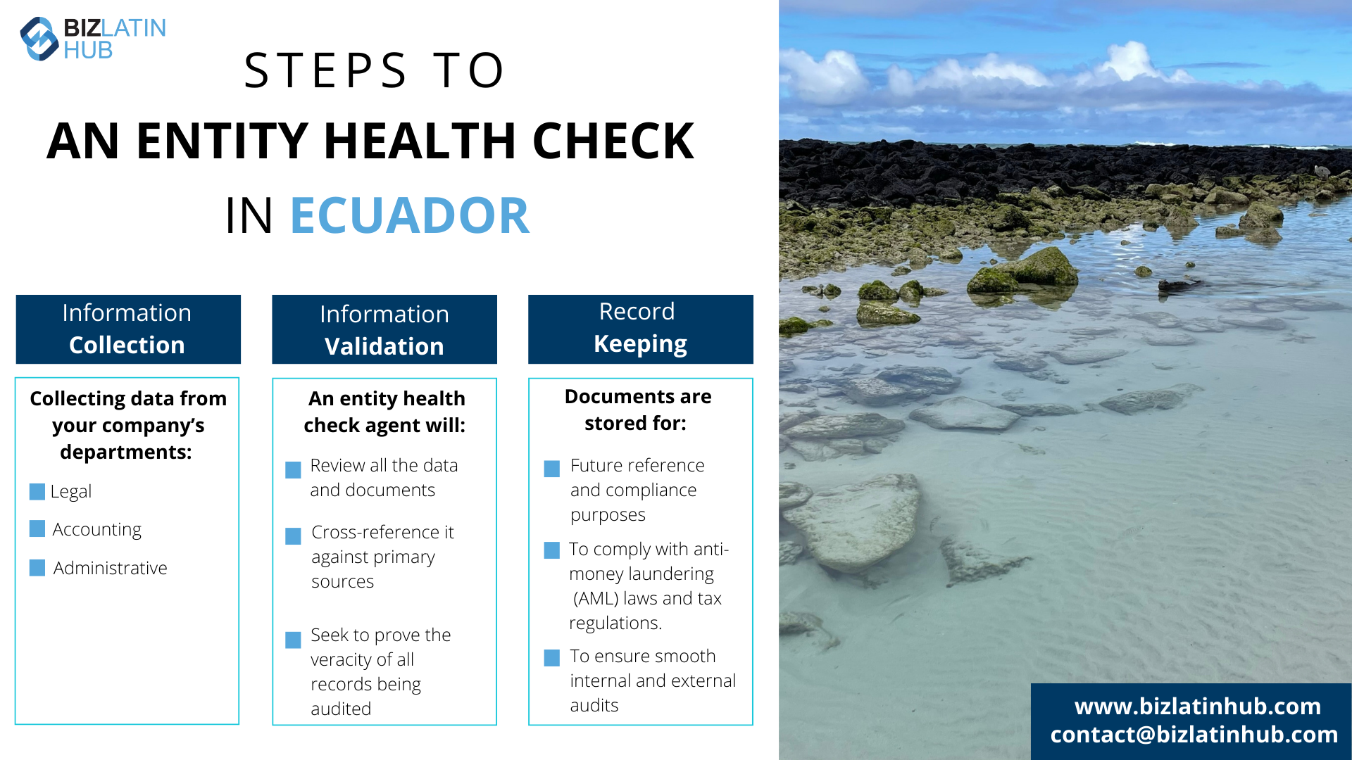 Entity Health Check in Ecuador: A Corporate Compliance Guide