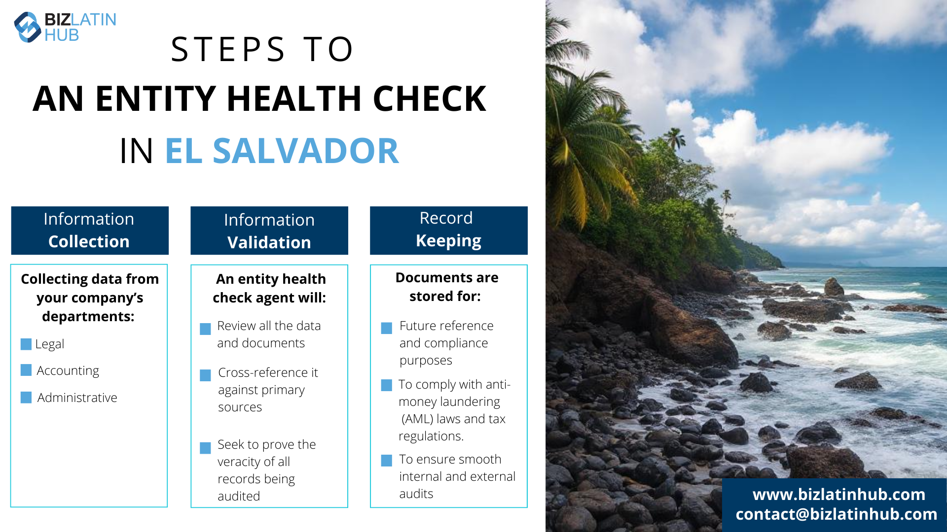 A Guide to an Entity Health Check in El Salvador - Biz Latin Hub