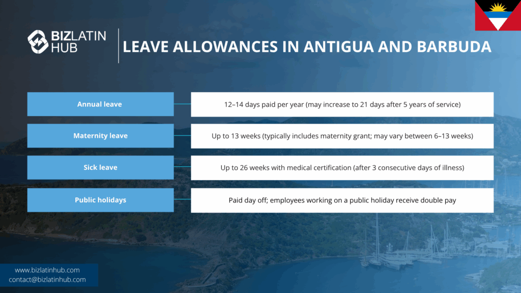 Inforgraphic showing leave allowances in Antigua and Barbuda