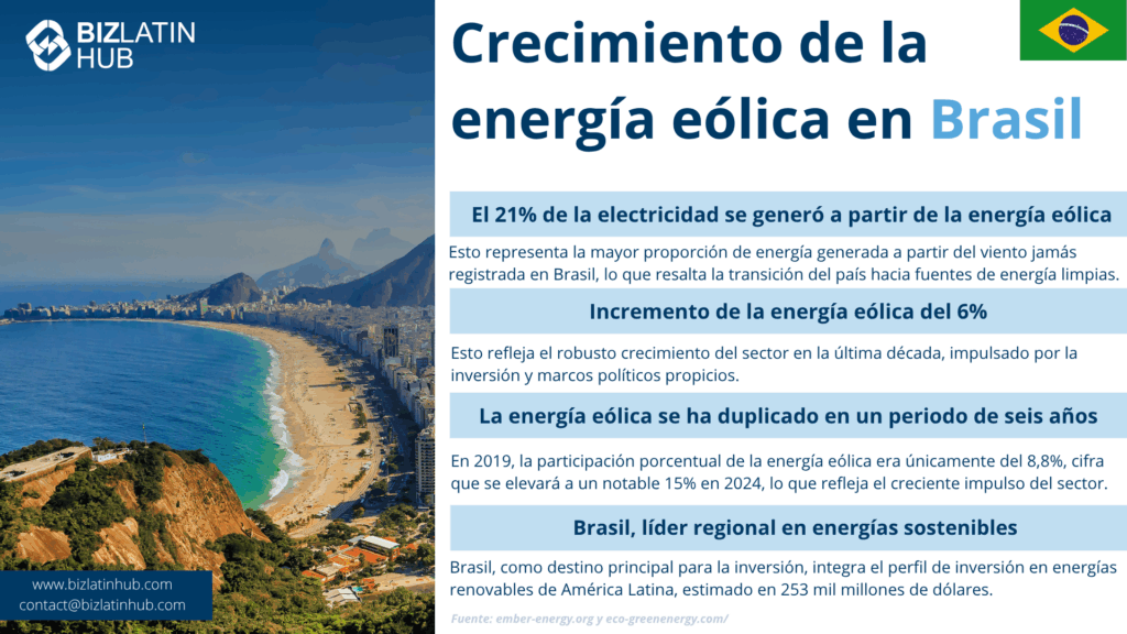 Crecimiento eólico en Brasil - Inversión en energías renovables en América Latina  