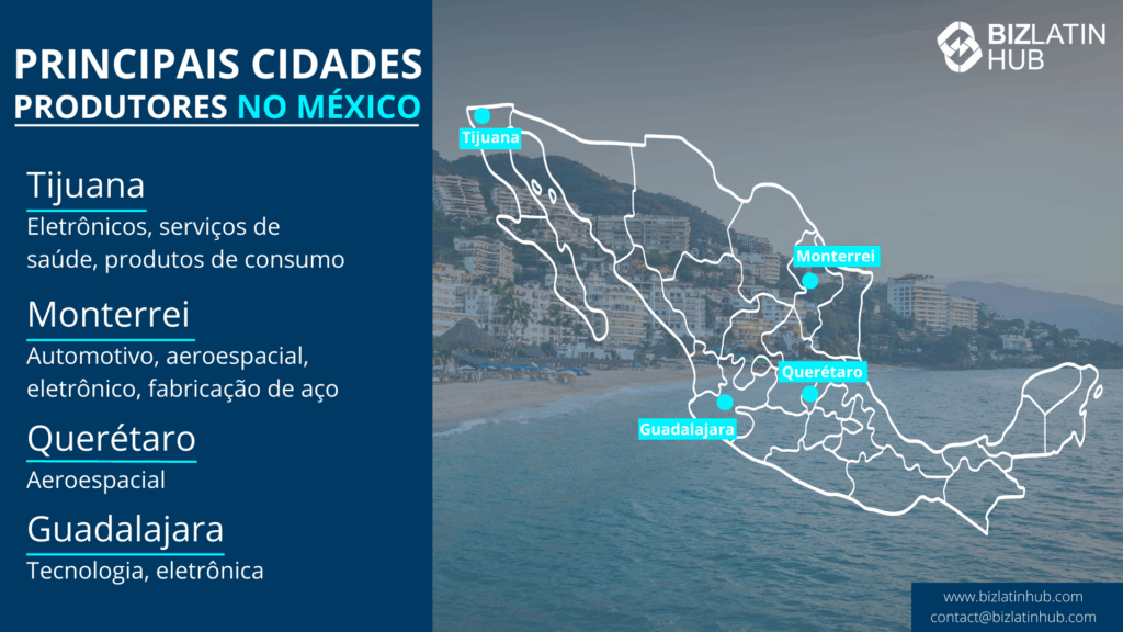 Principais cidades produtoras no México - Nearshoring no México
