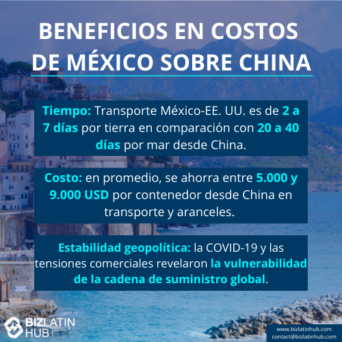 Beneficios de costos de México sobre China - Nearshoring en México